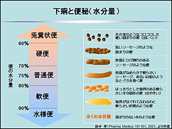 便秘