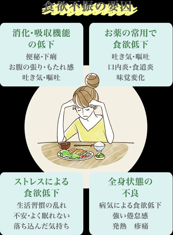 食欲不振