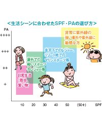 日焼け止め